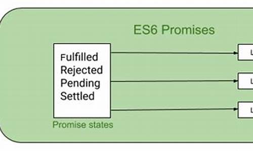 es6 promise 源码